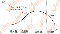正正在逐步由物质性向办事型消费